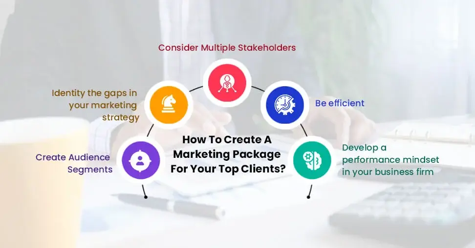 How To Create A Marketing Package For Your Top Clients?