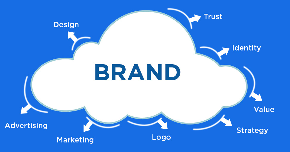 How To Improve Brand Awareness Using Seo For Your Corporate Business