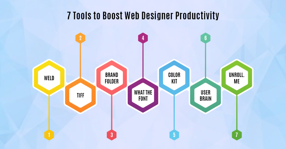 7 Tools to Boost Web Designer Productivity
